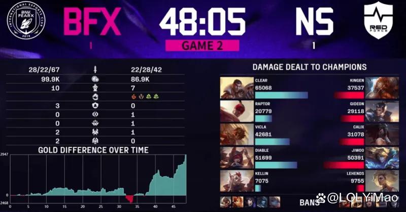 NS力克G2，Hanssama完成史诗逆转焦点之战2025世界赛，点燃全场激情